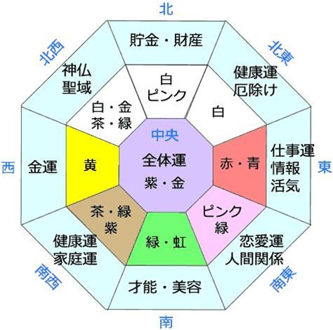 東南 風水 色|《プロ監修》風水効果が上がる色を方角別に紹介！運気UPの。